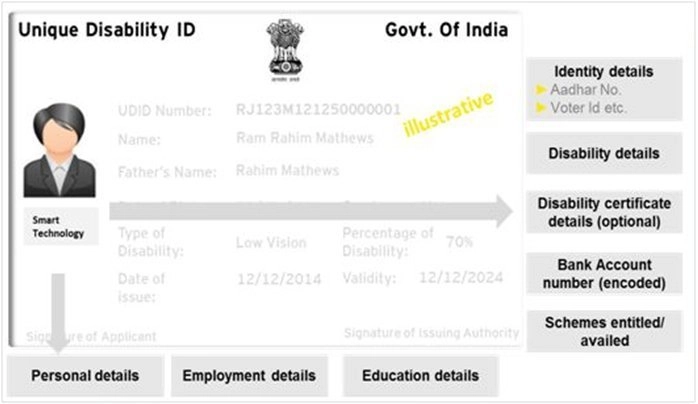 Desability I Card