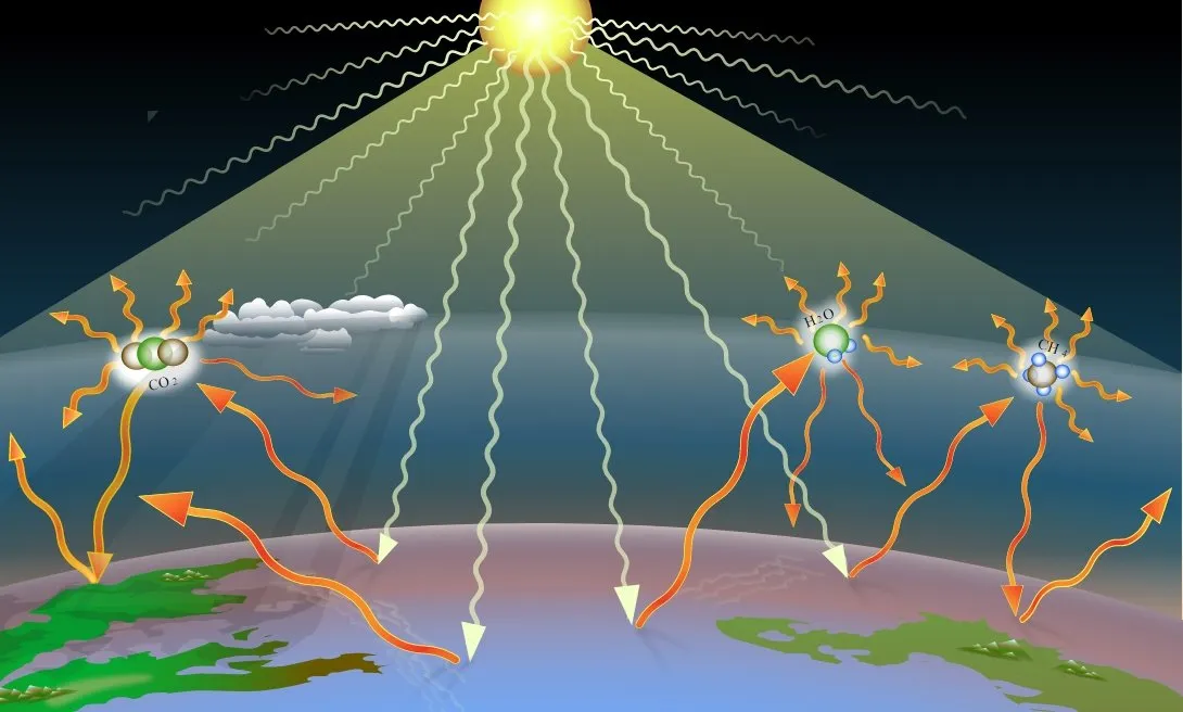 Greenhouse Gas.jpg