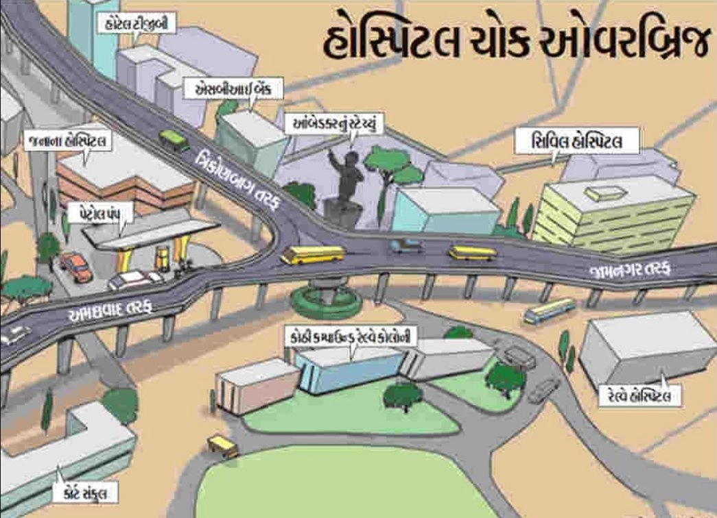 Rajkot Hospital Chowk