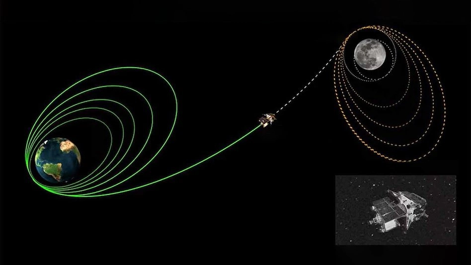 chandrayaan