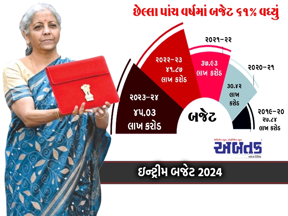 Finance Minister Sitharaman opening a path of relief for the middle class, farmers and green energy