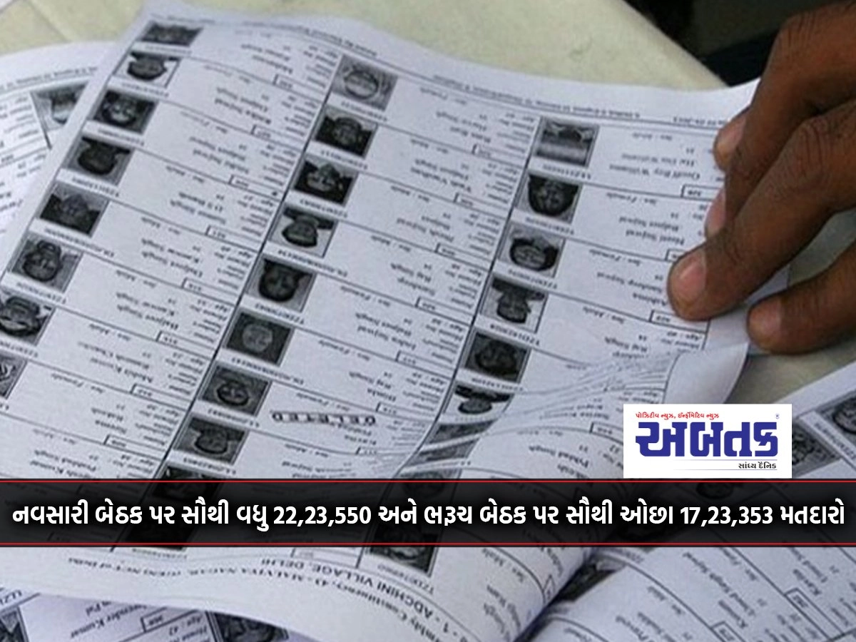 Navsari constituency has the highest 22,23,550 voters and Bharuch constituency has the lowest 17,23,353 voters.