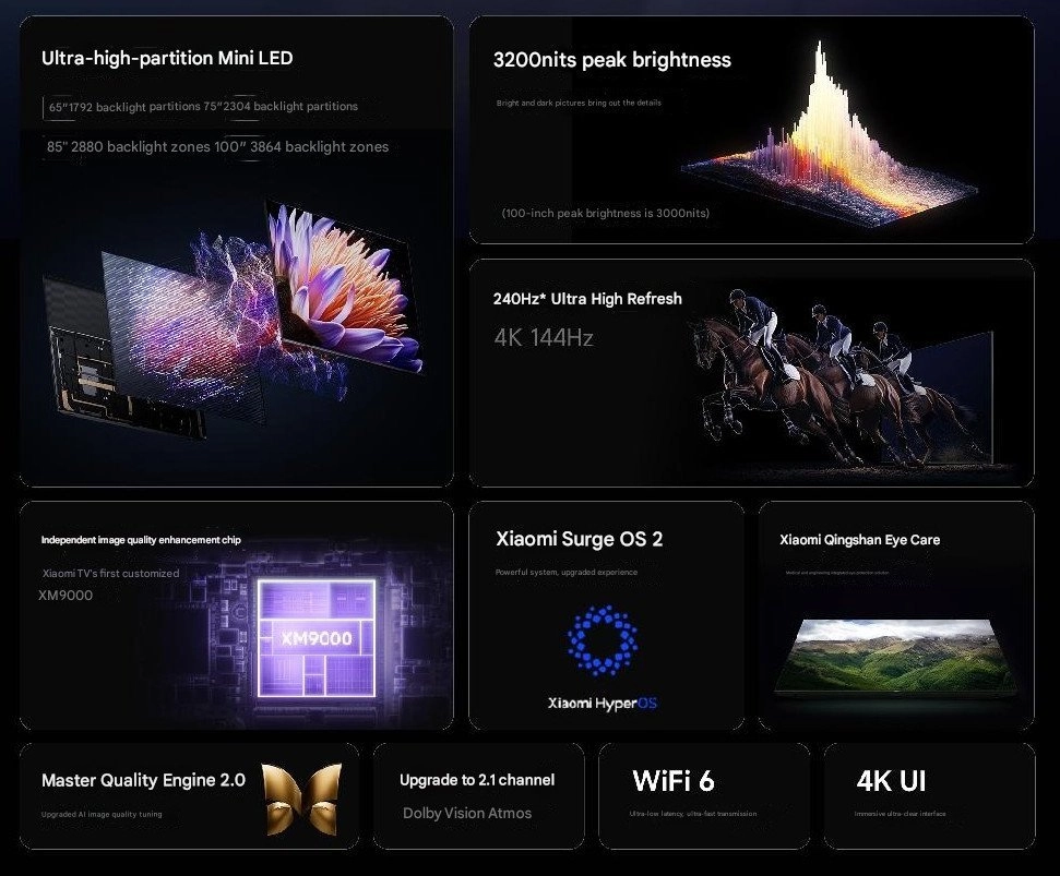 Xiaomi TV S Pro mini LED 2025 features.jpg