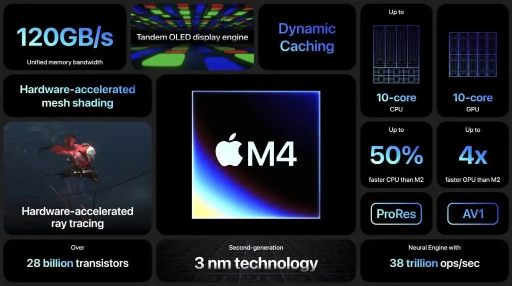 m4 vs m3 and m2 apple silicon.jpeg