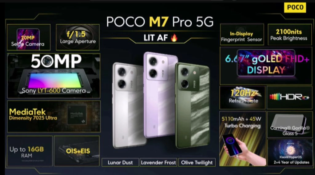 POCO M7 Pro features 1024x569 1.jpg