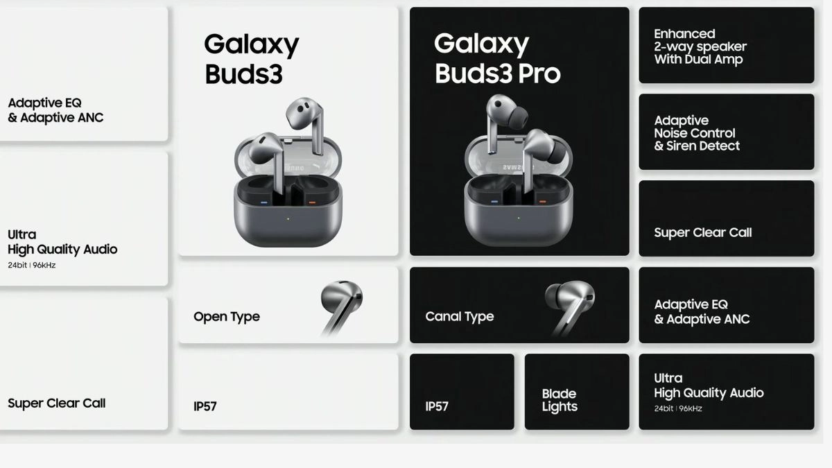 Samsung Galaxy Buds 3 Buds 3 Pro Launched 1720622610389.jpg