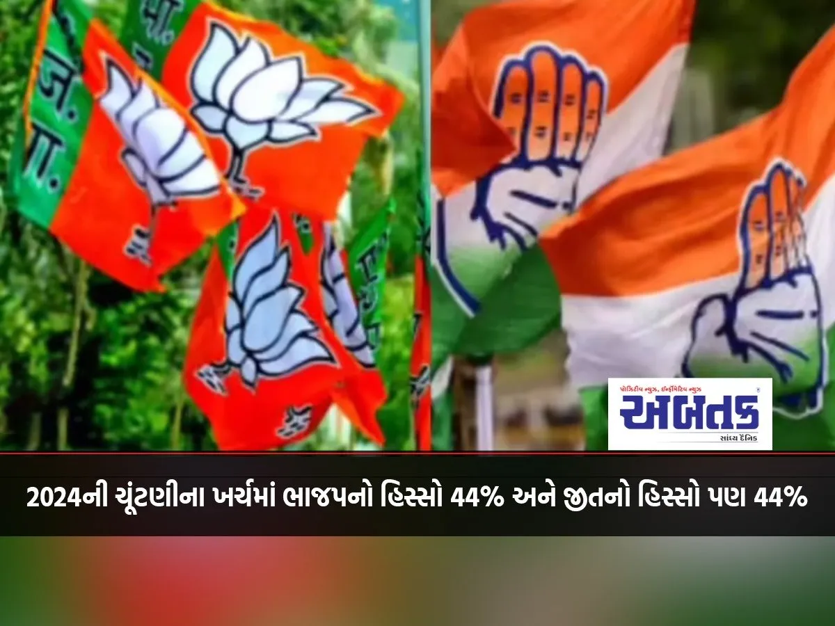 Bjp'S Share In The Expenditure Of 2024 Elections Is 44% And Its Share Of Victory Is Also 44%.