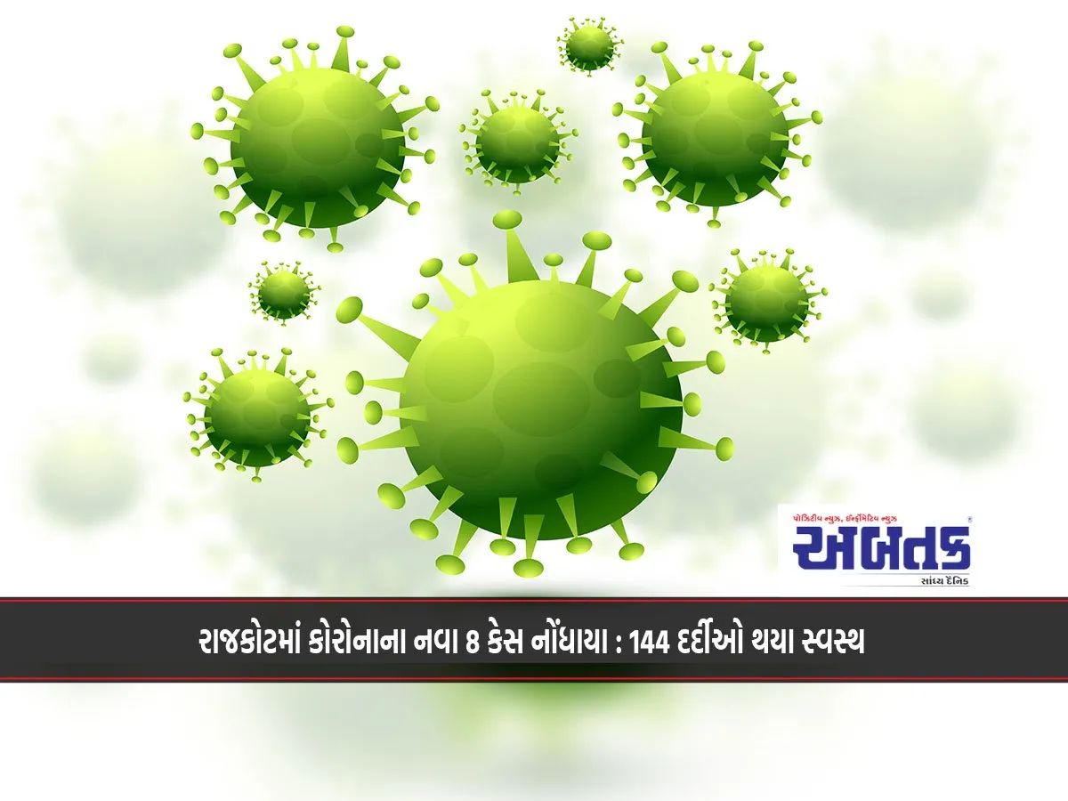8 New Cases Of Corona Reported In Rajkot: 144 Patients Recovered
