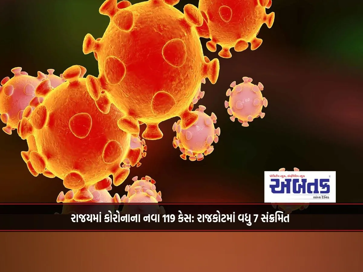 119 New Cases Of Corona In The State: 7 More Infected In Rajkot