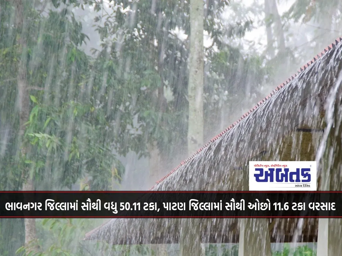 Bhavnagar District Received The Highest Rainfall Of 50.11 Percent, Patan District Received The Lowest Rainfall Of 11.6 Percent.