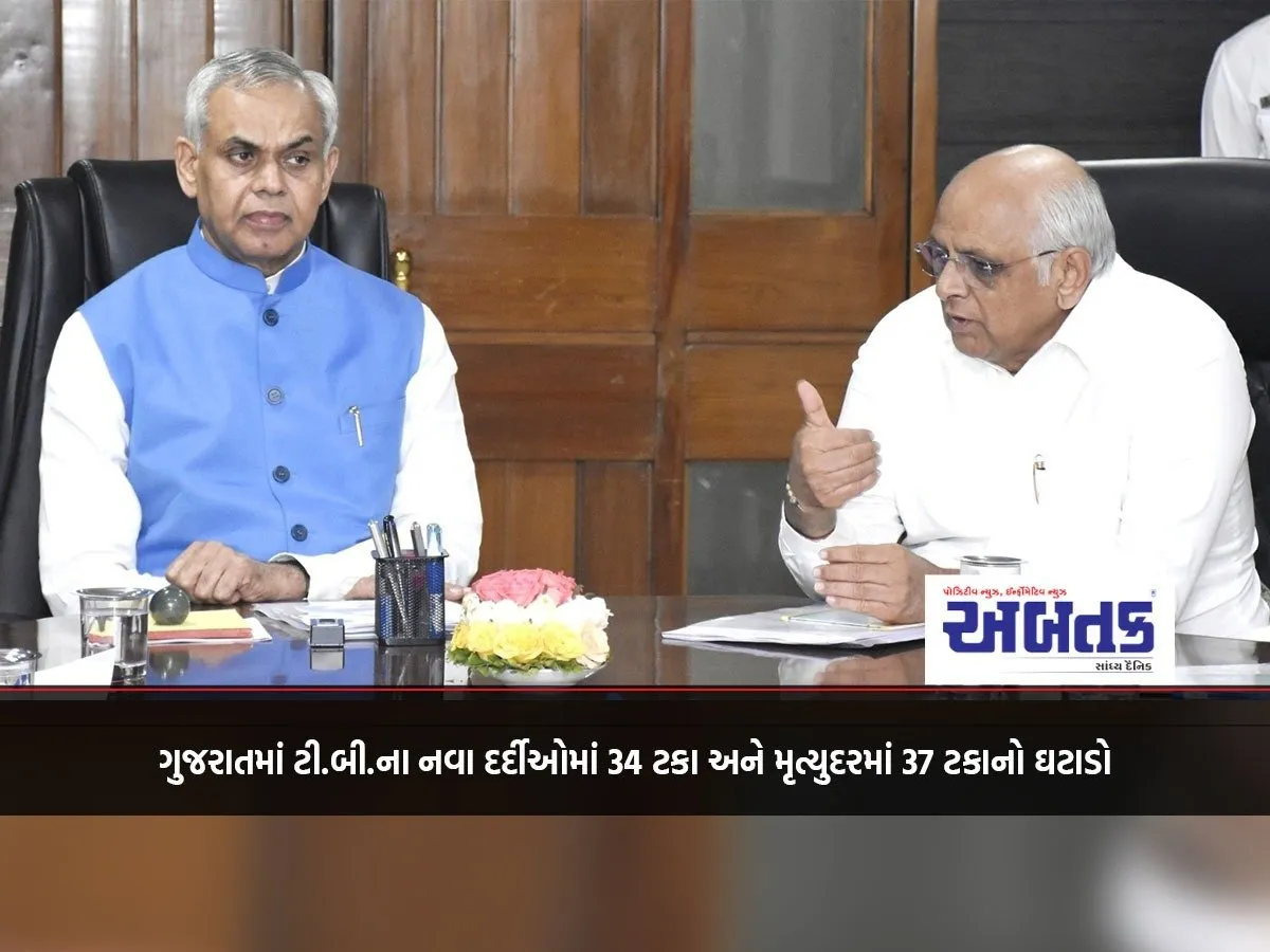 34 Percent Reduction In New Tb Patients And 37 Percent Reduction In Mortality Rate In Gujarat